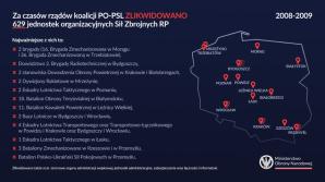 [VIDEO] Odtwarzamy zlikwidowane jednostki wojskowe – nasza armia rośnie w siłę