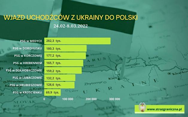 [VIDEO] Pomagamy uchodźcom z Ukrainy